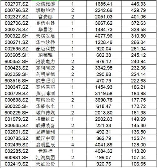 从1500亿美元到3000亿美元，QFII额度翻倍需要知道这三件事！