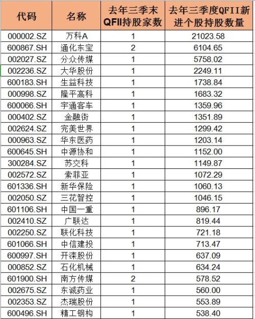 从1500亿美元到3000亿美元，QFII额度翻倍需要知道这三件事！