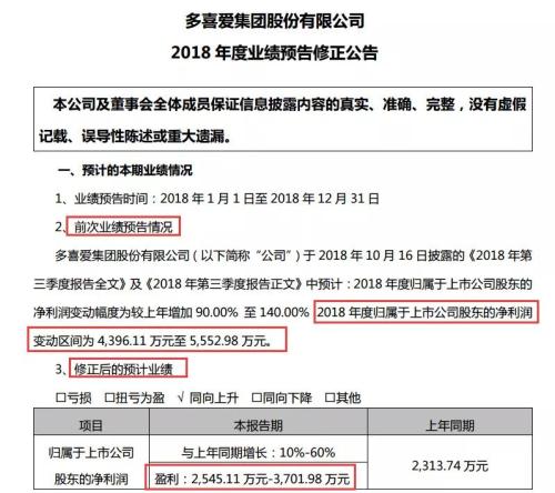 又来黑天鹅！至少3家公司集体下修业绩，其中2家大幅亏损，但这些公司有亮点（名单）