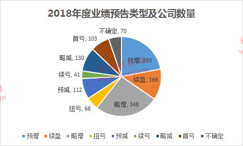 又来黑天鹅！至少3家公司集体下修业绩，其中2家大幅亏损，但这些公司有亮点（名单）