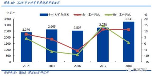 2019年经济拐点_...2019年Q3或将是PPP板块的业绩拐点-PPP 2019反转之年,Q1估值...