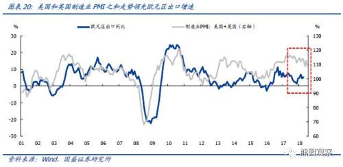 2019年经济拐点_...2019年Q3或将是PPP板块的业绩拐点-PPP 2019反转之年,Q1估值...