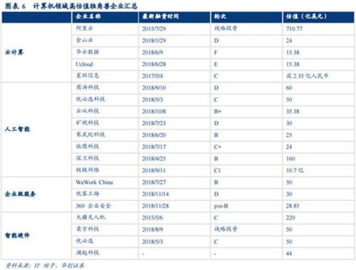 科创板首批与市场预期差距大！五大行业潜力标的名单一览
