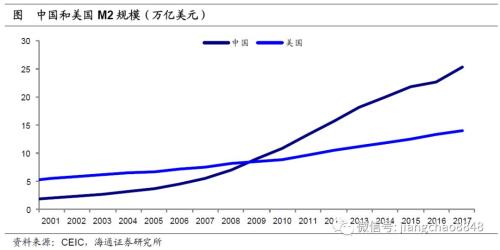 年货币总量和经济增长的关系_数字货币图片