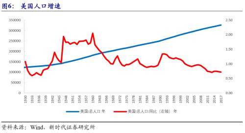 2019全球经济形势_中国行业经济发展态势 20190325(3)