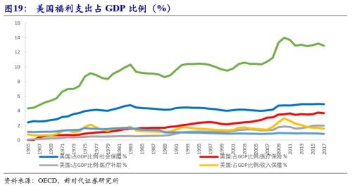 上海人口失业率2018_2018年中国劳动就业形势全面分析 劳动人口连续7年下降 失