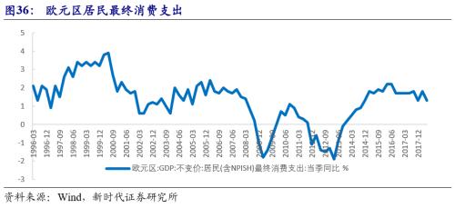 2019世界经济展望_2019年全球经济展望 全球经济发展趋势如何(3)