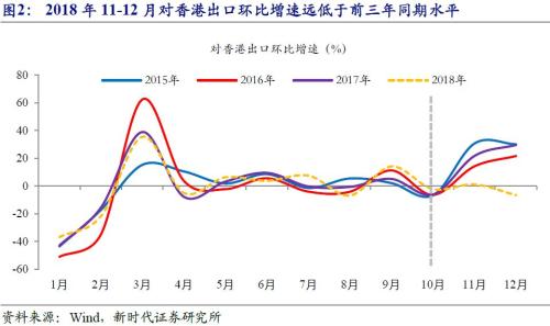 目前中国的gdp靠什么支撑_5年后GDP超4万亿 深圳高房价的支撑,终于找到了...