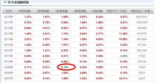 易方米兰体育- 米兰体育官方网站- 米兰体育APP下载达消费行业股票
