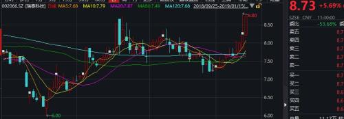 业绩修正成催化剂，14股上修业绩，多股应声上涨