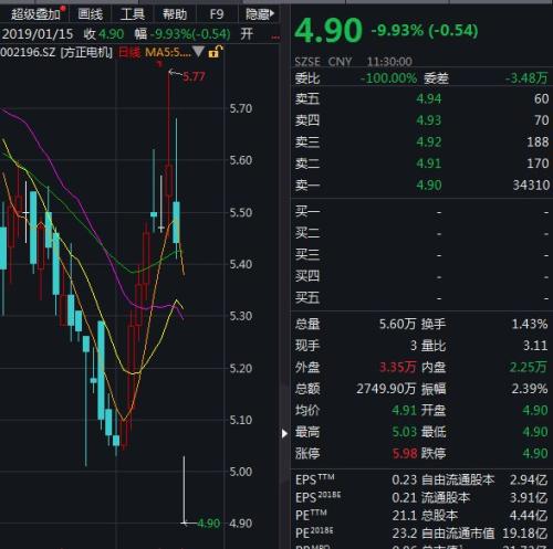 业绩修正成催化剂，14股上修业绩，多股应声上涨