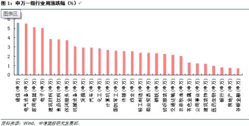 通信 | 工信部明确5G临时牌照年内将发，印度允许华为参与5G试验