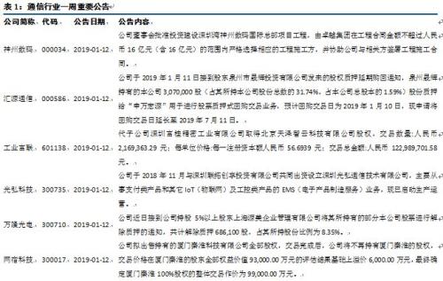 通信 | 工信部明确5G临时牌照年内将发，印度允许华为参与5G试验