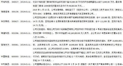 通信 | 工信部明确5G临时牌照年内将发，印度允许华为参与5G试验