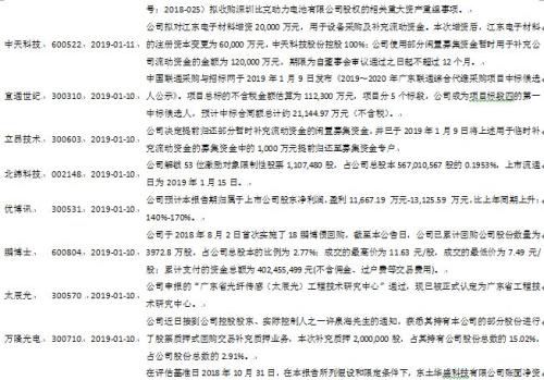 通信 | 工信部明确5G临时牌照年内将发，印度允许华为参与5G试验