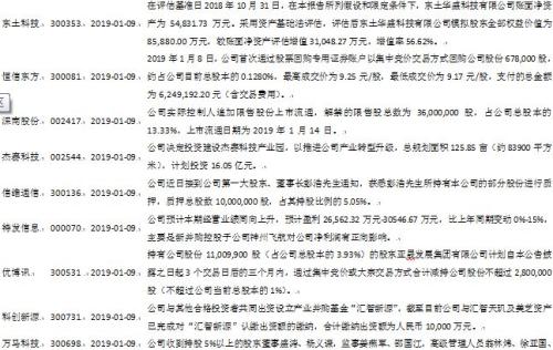 通信 | 工信部明确5G临时牌照年内将发，印度允许华为参与5G试验