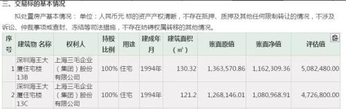 卖房难，降价200万仍无人问津！去年底为了冲业绩，这些公司挥泪大甩卖