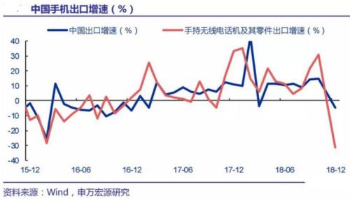 中国贸易数据引跌欧美股市？25个月来首次进出口同时负增长，苹果手机竟成元凶之一