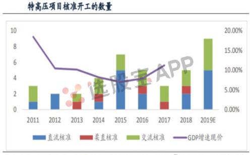 “新基建”躁动