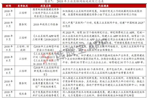 “新基建”躁动