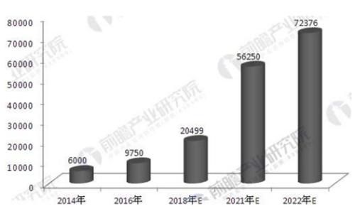 “新基建”躁动