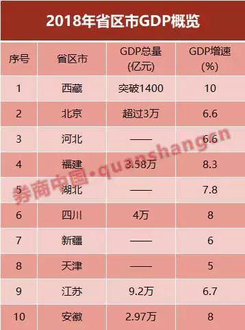 金融界网站江苏gdp_江苏gdp破10万亿图片