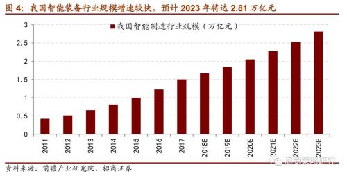 资本总量与经济增长_经济资本(3)