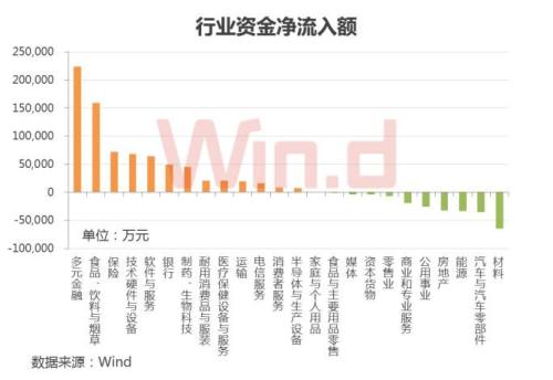 46公司收获3个以上涨停，资金回流个股火热，年报行情要来了！