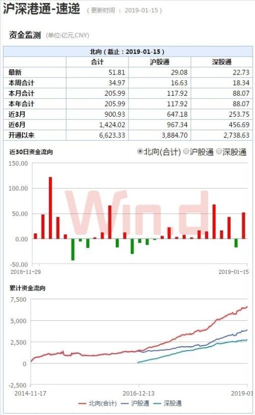 46公司收获3个以上涨停，资金回流个股火热，年报行情要来了！