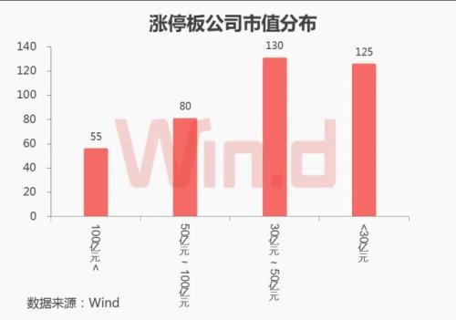 46公司收获3个以上涨停，资金回流个股火热，年报行情要来了！