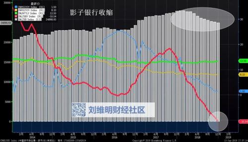 流动性整体充裕下的结构性紧张