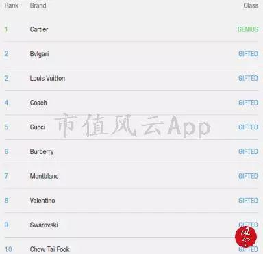 周大福：“黄金老大哥”的业绩本色 | 风云独立研报