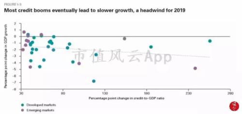 2019 经济增长率_20190122 IMF下调全球经济增长率 黄金轻微下跌 行业分析报告 经管之...