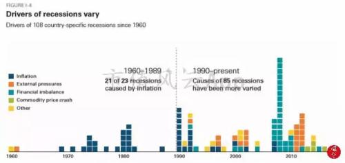 2019世界经济展望_2019年全球经济展望 全球经济发展趋势如何