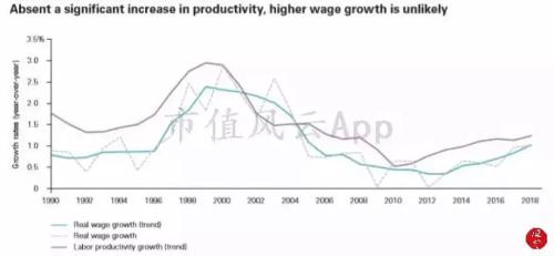 2019各省经济增速_2019一季度各省gdp排名 16省份GDP增速跑赢同期全国6.4 的增速