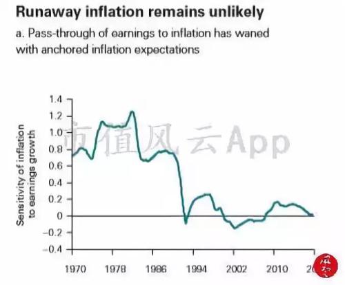 2019各省经济增速_2019一季度各省gdp排名 16省份GDP增速跑赢同期全国6.4 的增速