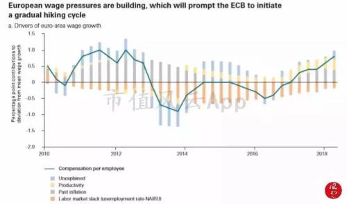 2019各省经济增速_2019一季度各省gdp排名 16省份GDP增速跑赢同期全国6.4 的增速(3)