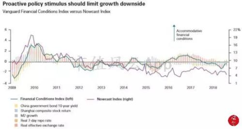 2019年经济增速_(美国经济增速将会在2019年出现放缓,来源:摩根士丹利)-美元衰...(2)