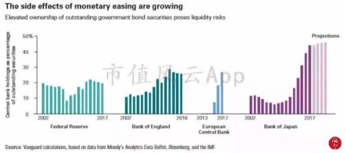 2019 经济增速_图:IMF下调2019年全球经济增速预期(蓝色为2019年1月最新报告,...