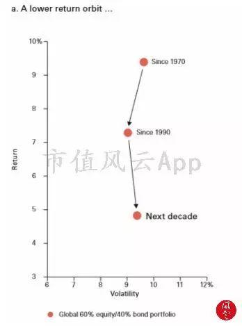 2019各省经济增速_2019一季度各省gdp排名 16省份GDP增速跑赢同期全国6.4 的增速(2)