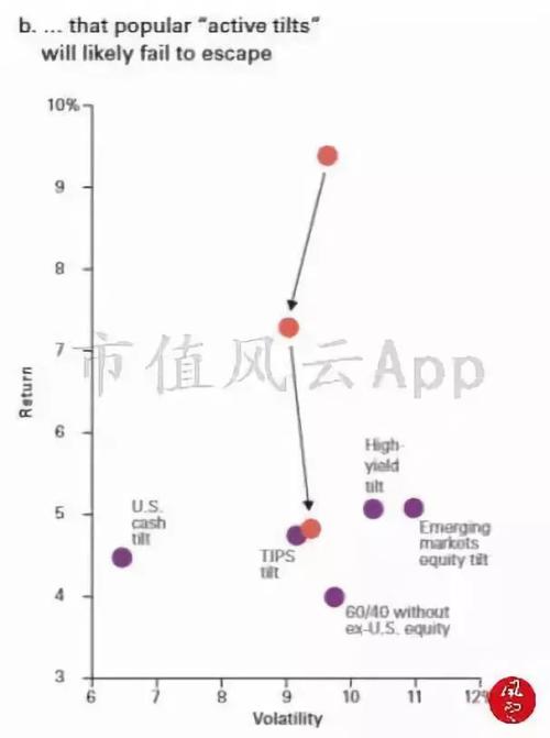 2019全球经济增速_图:IMF下调2019年全球经济增速预期(蓝色为2019年1月最新报告,...