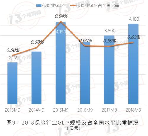 GDP绝对额_国家统计局 第一季度房地产业绝对额14897亿