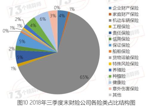 农业对gdp的贡献用什么指标_美国海洋经济发展现状 产业分布与趋势判断