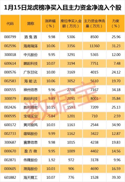 啥原因？这些股市盈率不到5倍，去年大跌，今年也滞涨！