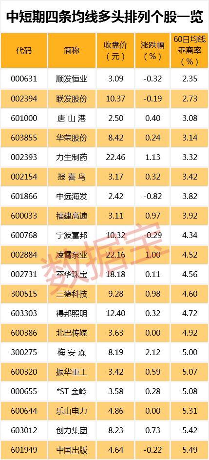 啥原因？这些股市盈率不到5倍，去年大跌，今年也滞涨！