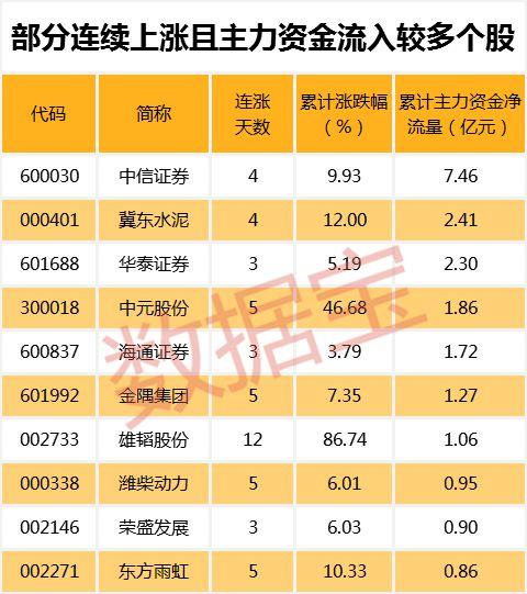 啥原因？这些股市盈率不到5倍，去年大跌，今年也滞涨！
