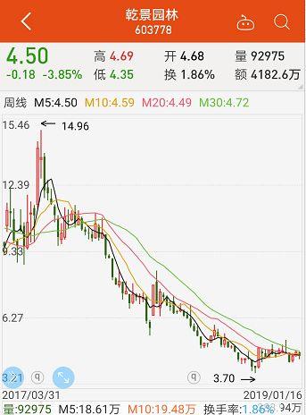 监管