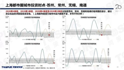 2019长三角经济圈gdp_长三角经济圈 2018长三角经济圈gdp