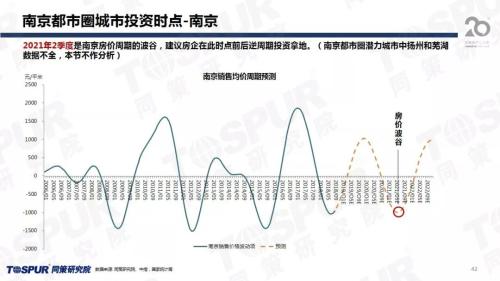 点击图片查看详情 2019长三角经济圈gdp_长三角经济圈 2018长三角经济圈gdp