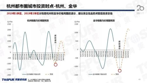2019长三角经济圈gdp_长三角经济圈 2018长三角经济圈gdp